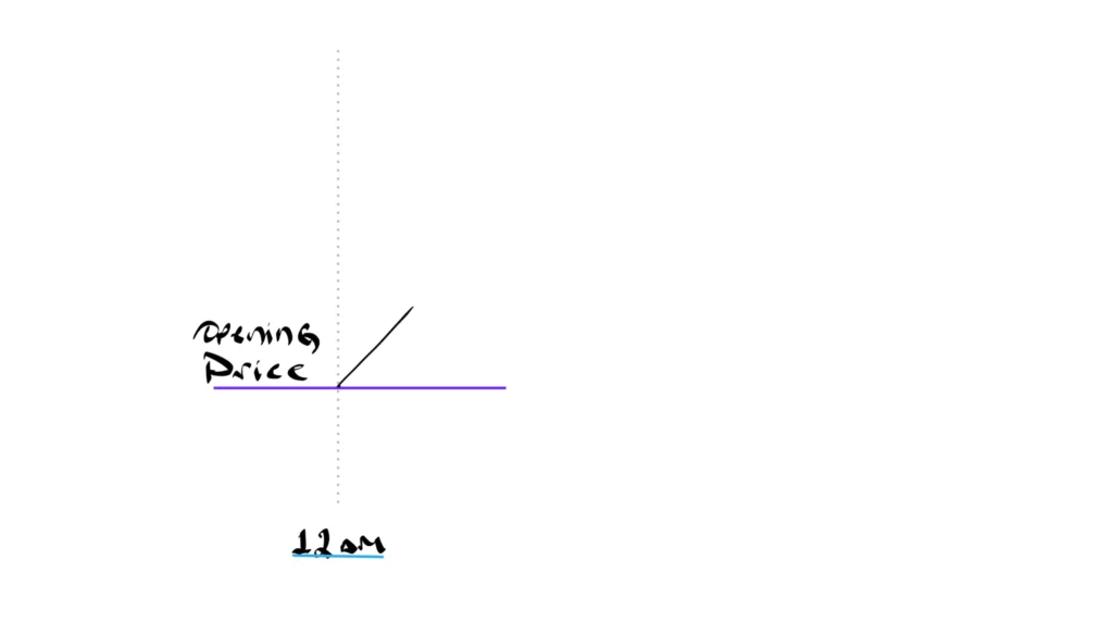 Opening Price