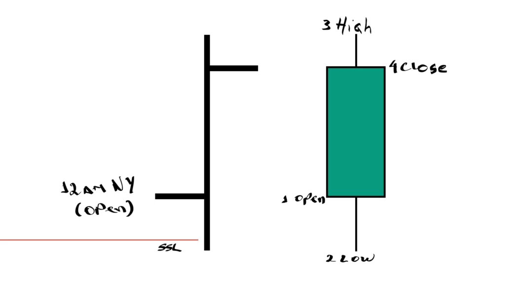 Representación PO3