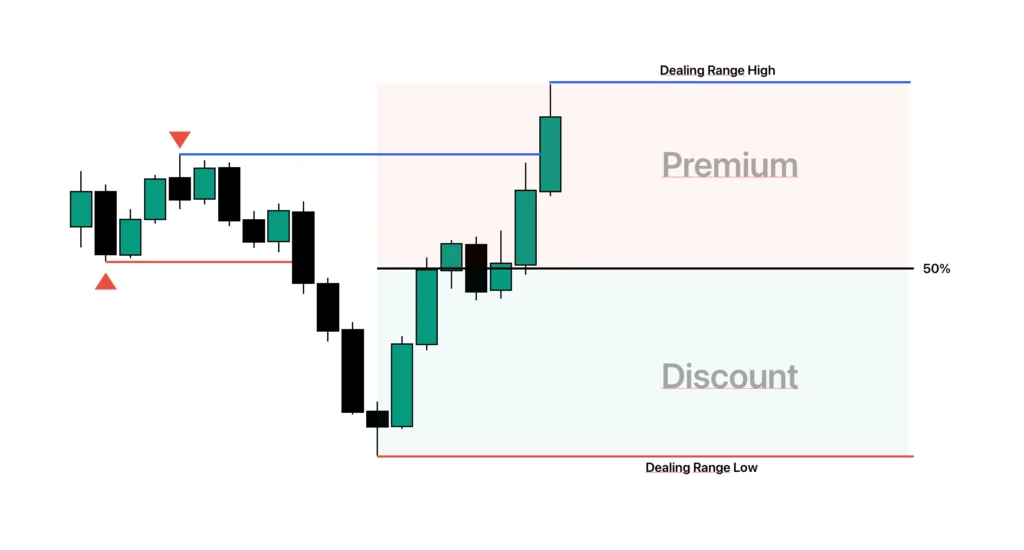 Zona Premium vs Zona Discount